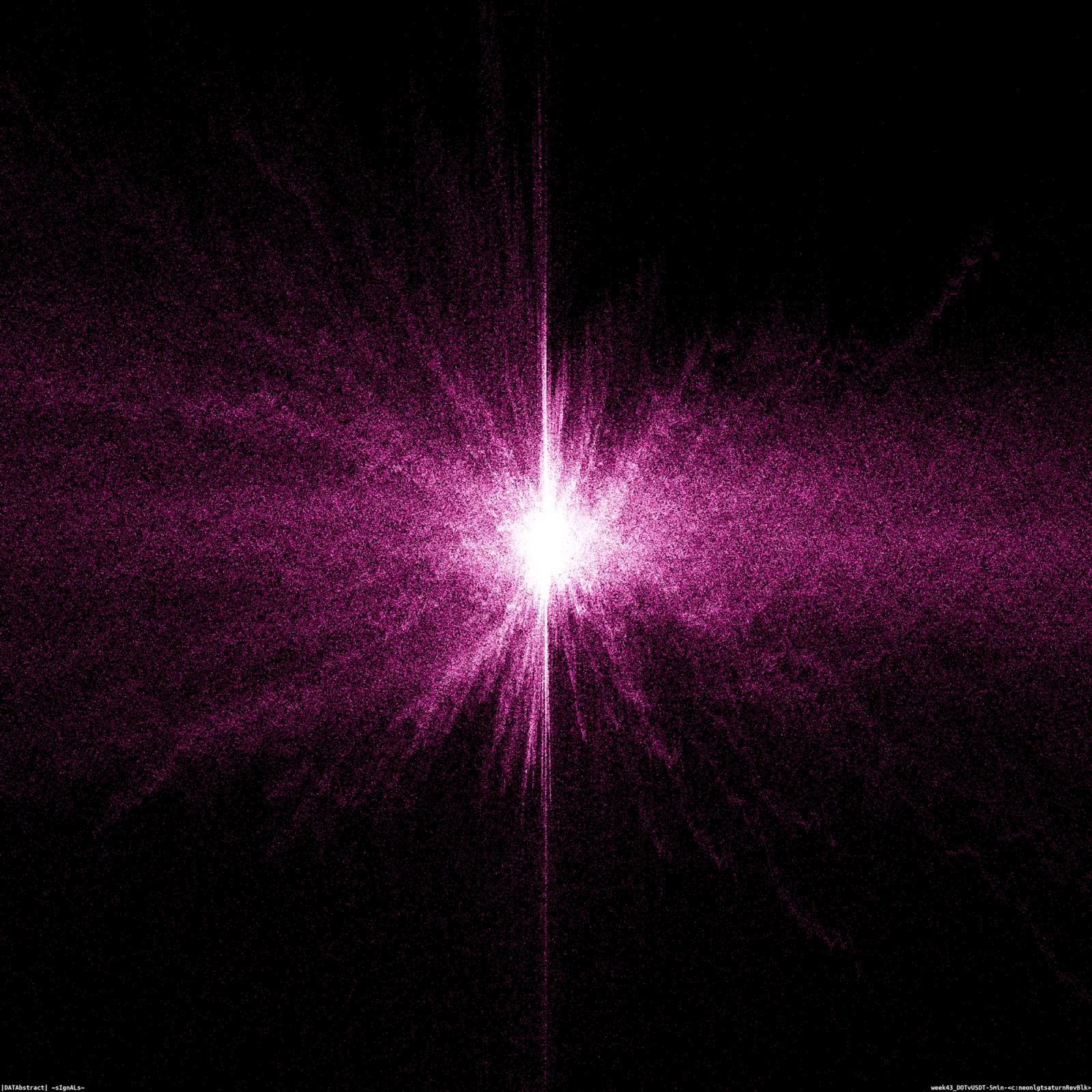 sIgnALs|DOT_week43
